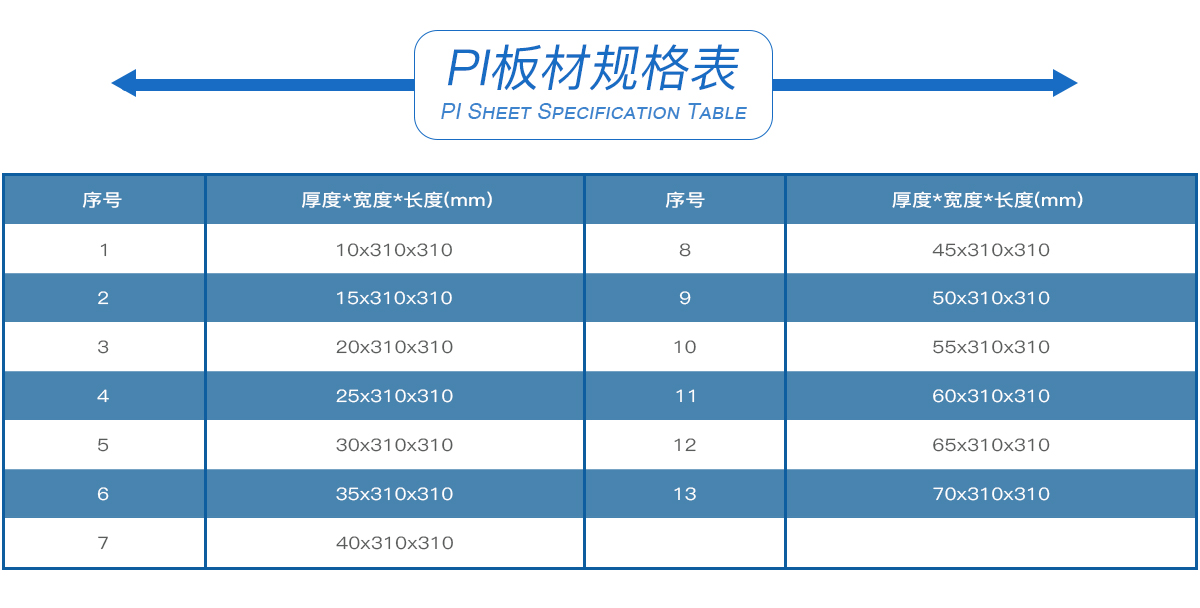 PI板材規(guī)格表