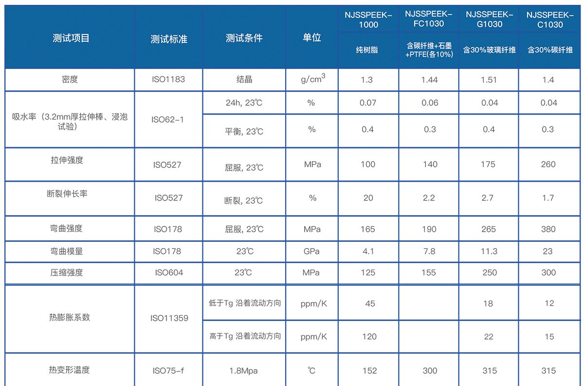 peek參數(shù)表.jpg